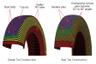 Difference Between Radial And Bias Tyres You Need To Know