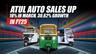 Atul Auto Sales Up 18% in March, 30.62% Growth in FY25