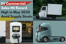 EV Commercial Sales Hit Record High in May 2025 Amid Supply Strain