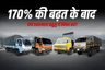 170% की बढ़त के बाद क्या एसएमएल इसुज़ु में निवेश करें?