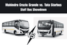 Mahindra Cruzio Grande vs. Tata Starbus—Staff Bus Showdown