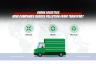Green Logistics: How Companies Reduce Pollution from Transport