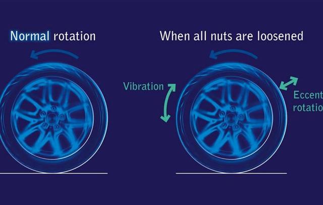 Sumitomo’s new sensor technology reduces risk of runaway wheel accidents