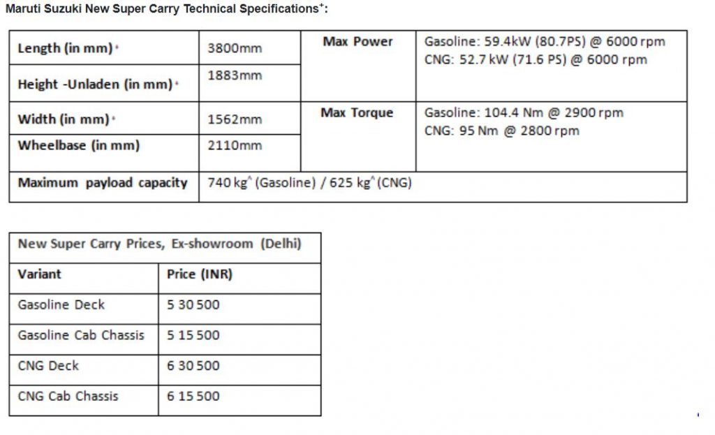 Maruti Suzuki New Super Carry Technical Specifications